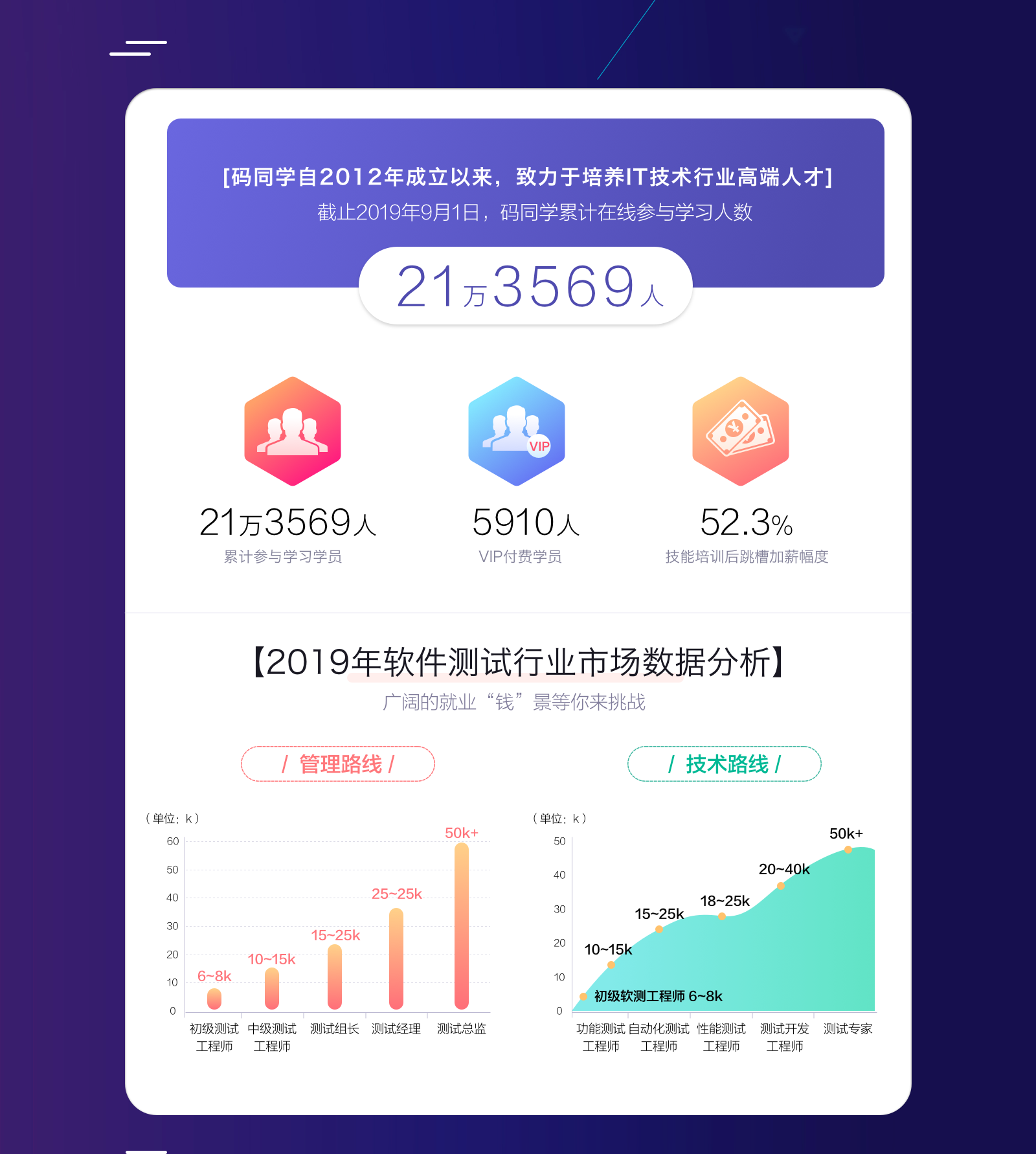 薪水趋势.png